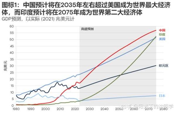 2025新澳门天天开奖结果和印度成第四大经济体与印度是第四大经济体