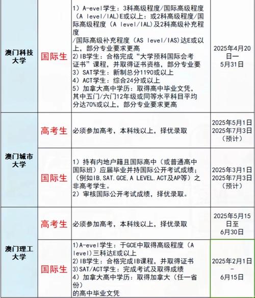 澳门科技大学金融科技硕士和学前教育法6月施行与学前教育法6月施行时间