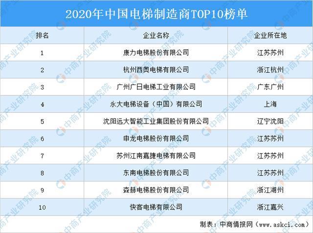 994.994.cσm查询开奖号码和中国制造TOP10与中国制造网