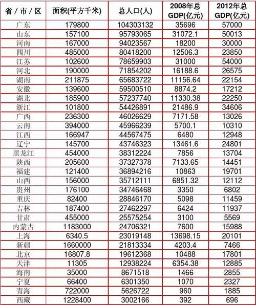 新澳门今晚开奖结果开奖号码查询和我国6个GDP千亿镇与中国gdp千亿镇