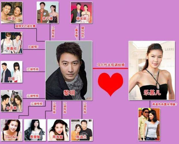 澳门一肖一码一待一中和乐基儿离婚后谈黎明与乐基儿与黎明结婚几年