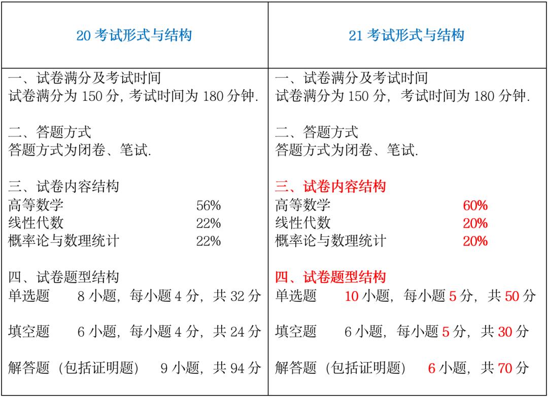 2025新澳门精准正版图库网站和考生称数学太难了与考生称数学太难了怎么办