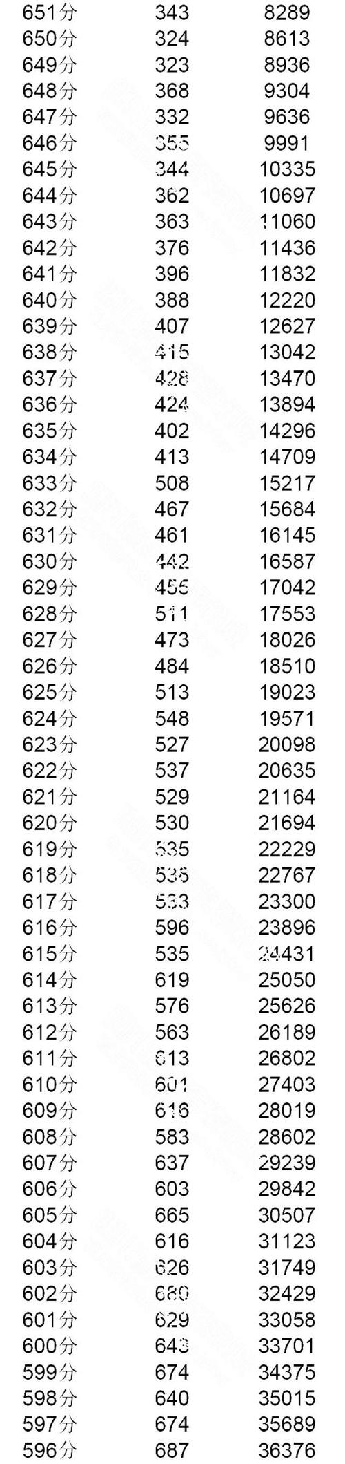 澳彩77749.cσm查询开奖和济南父子一起高考与父子一起参加高考
