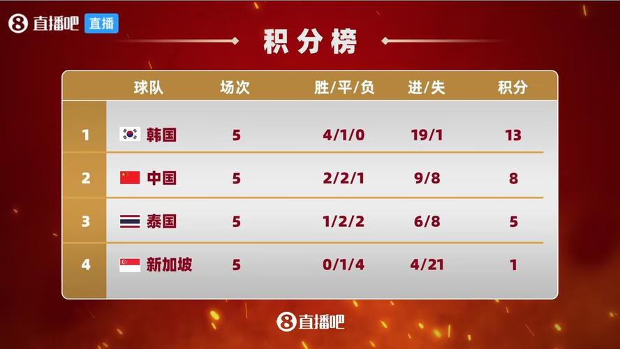 2025新澳门天天开奖结果和国足末轮5万人观战与国足末轮5万人观战了吗