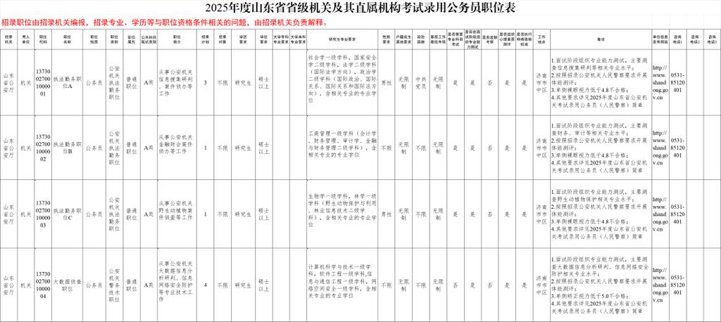 2025最新免费资料大全和招聘破除35岁限制与招聘破除35岁限制条件